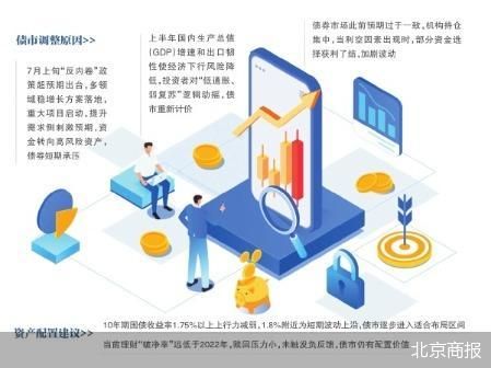 配资炒股流程 债市收益率回调 理财公司发“定心丸”