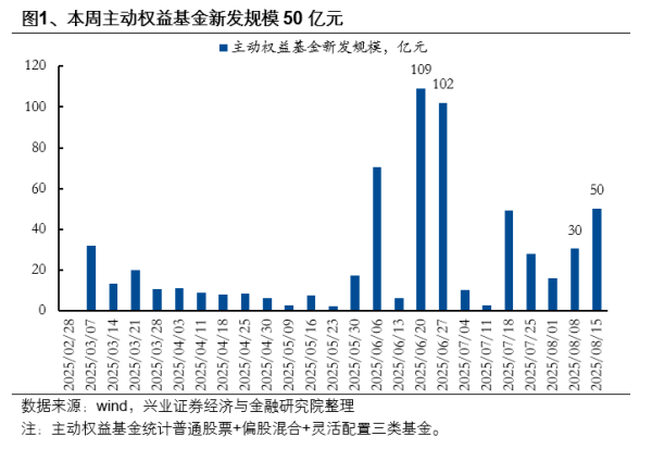 配资概念股票 兴业证券：沪指创下近四年以来新高 各类资金动向如何？